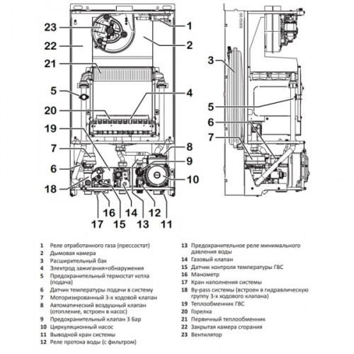 Газовий котел Italtherm City Class C25 - купити в Teplotrade