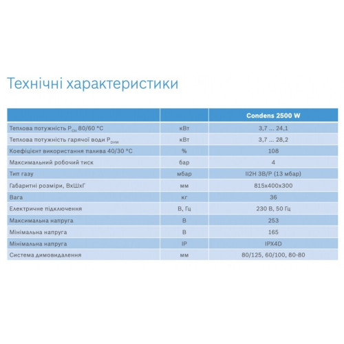 Газовий конденсаційний котел Bosch Condens 2500 W