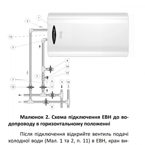 Бойлер Termex Quartz Eris 30 л