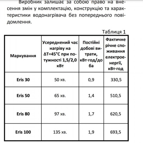 Бойлер Termex Quartz Eris 30 л