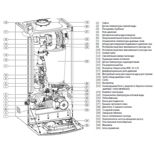 Газовий конденсаційний котел Bosch Condens 2500 W