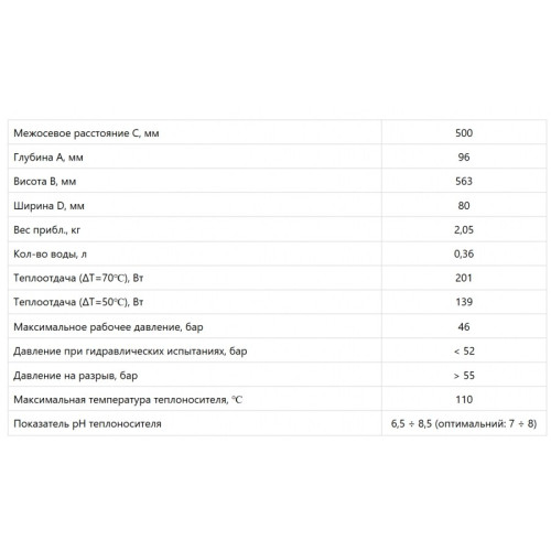 Біметалічний радіатор KOER ROYAL Bi100-500