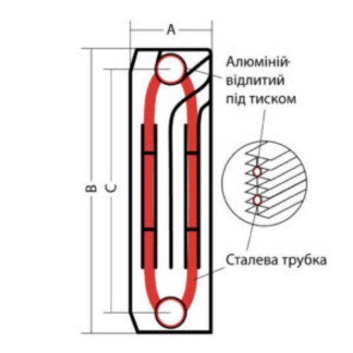 Біметалічний радіатор KOER ROYAL Bi100-500