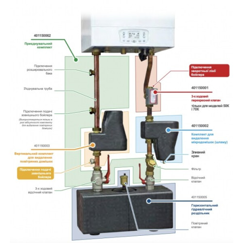 Котел конденсаційний Italtherm TIME POWER 70 K