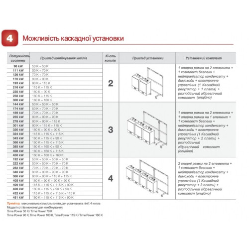 Котел конденсаційний Italtherm TIME POWER 70 K
