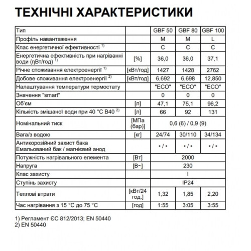 Бойлер Tiki GBF 100 UA
