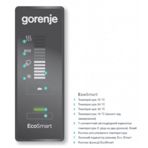 Водонагреватель Gorenje TIKI OGBS 100 E5 Supr ESD 100V9 - купить в Teplotrade